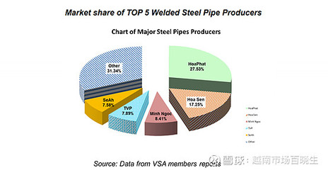 越南產業觀察--鋼鐵業vol.2